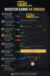 777PKR Game account registration guide - step by step tutorial