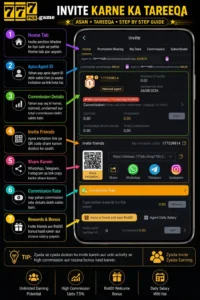 777PKR Game invite and referral guide - step by step tutorial showing Agent ID, commission details, invite friends