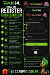 PAK14 game registration guide with 8-step account creation